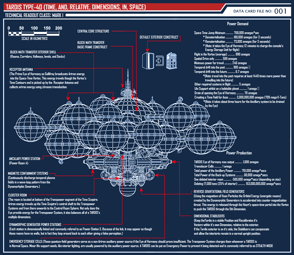 Doctor Who Tardis Blueprint